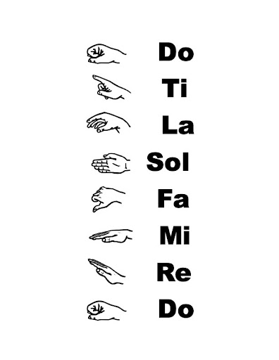 solfege hand signs for chromatic scales