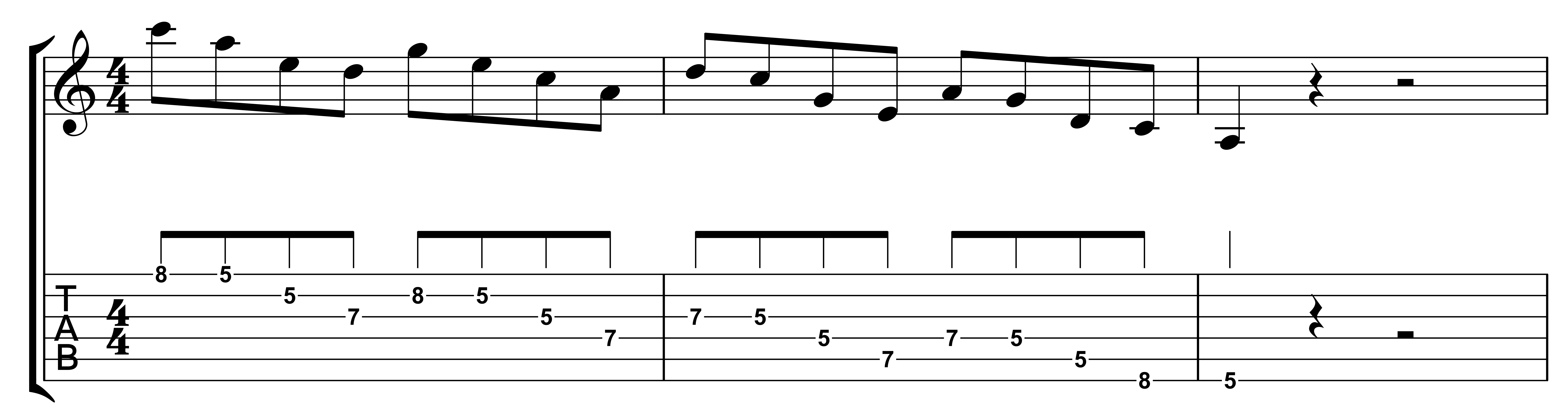 Pentatonic scale pattern in the key of A minor for guitar
