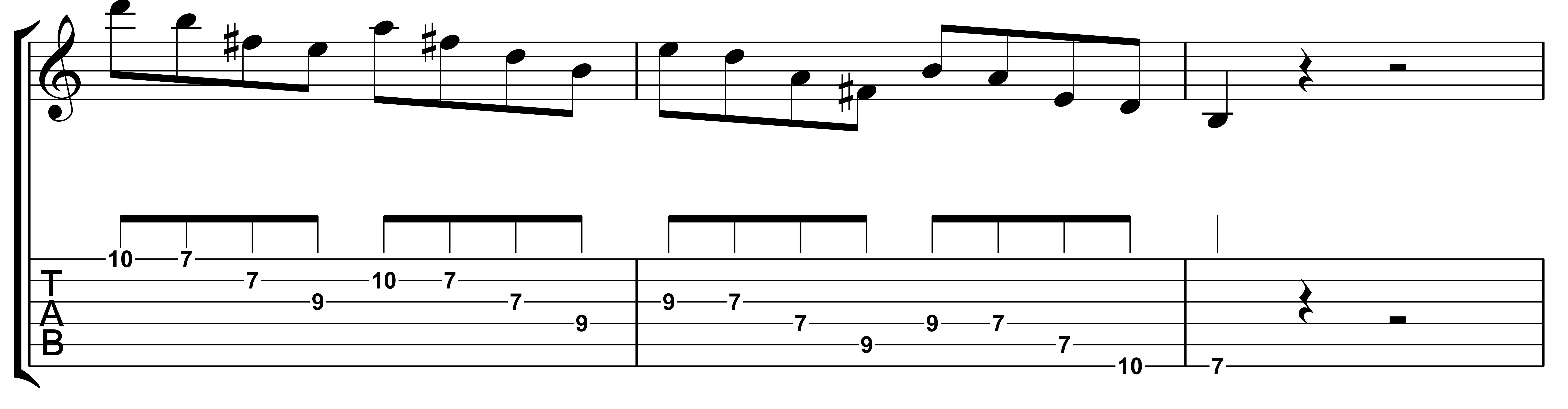 Pentatonic scale pattern in the key of b minor for guitar
