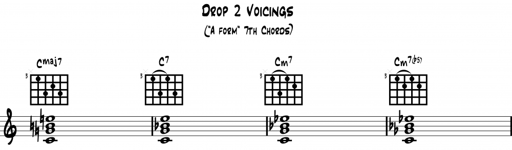 How to play drop 2 voicings on the guitar